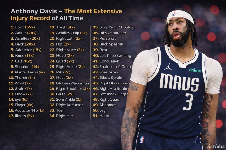 必威体育-天妒英才！浓眉生涯伤病汇总：总计51类伤情！足部伤势反复55次！